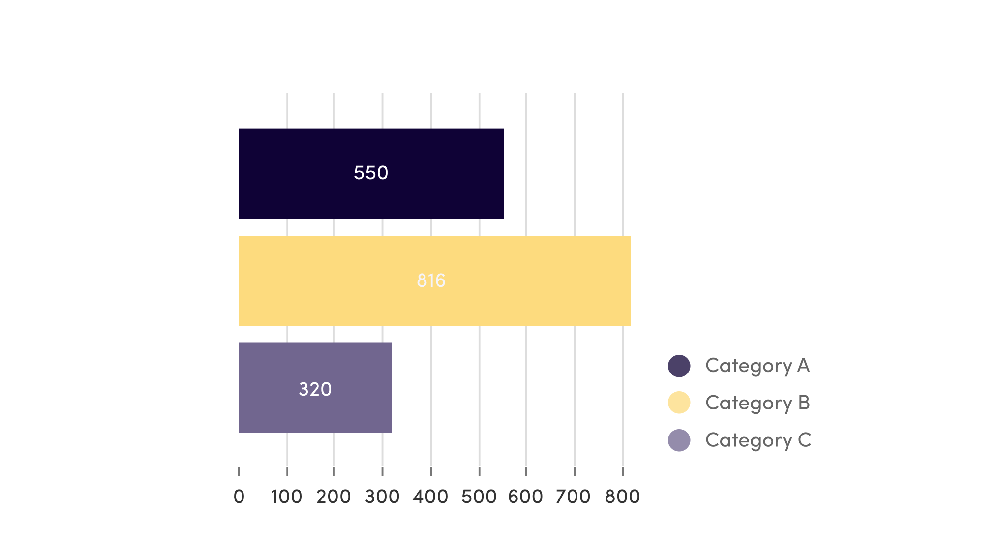 Bar Chart