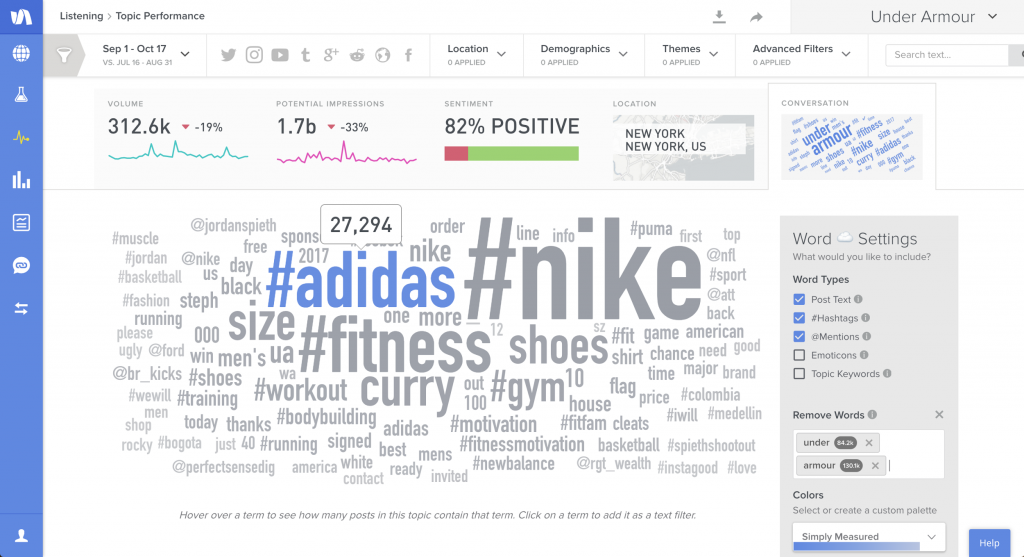 Word cloud graph