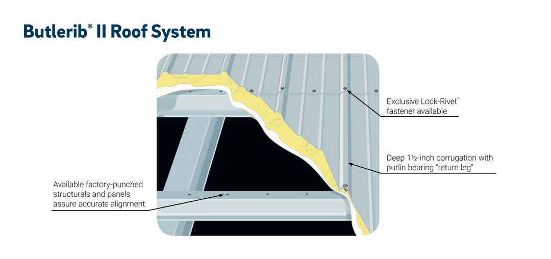 Bel-Con | Butlerib® II Roof System