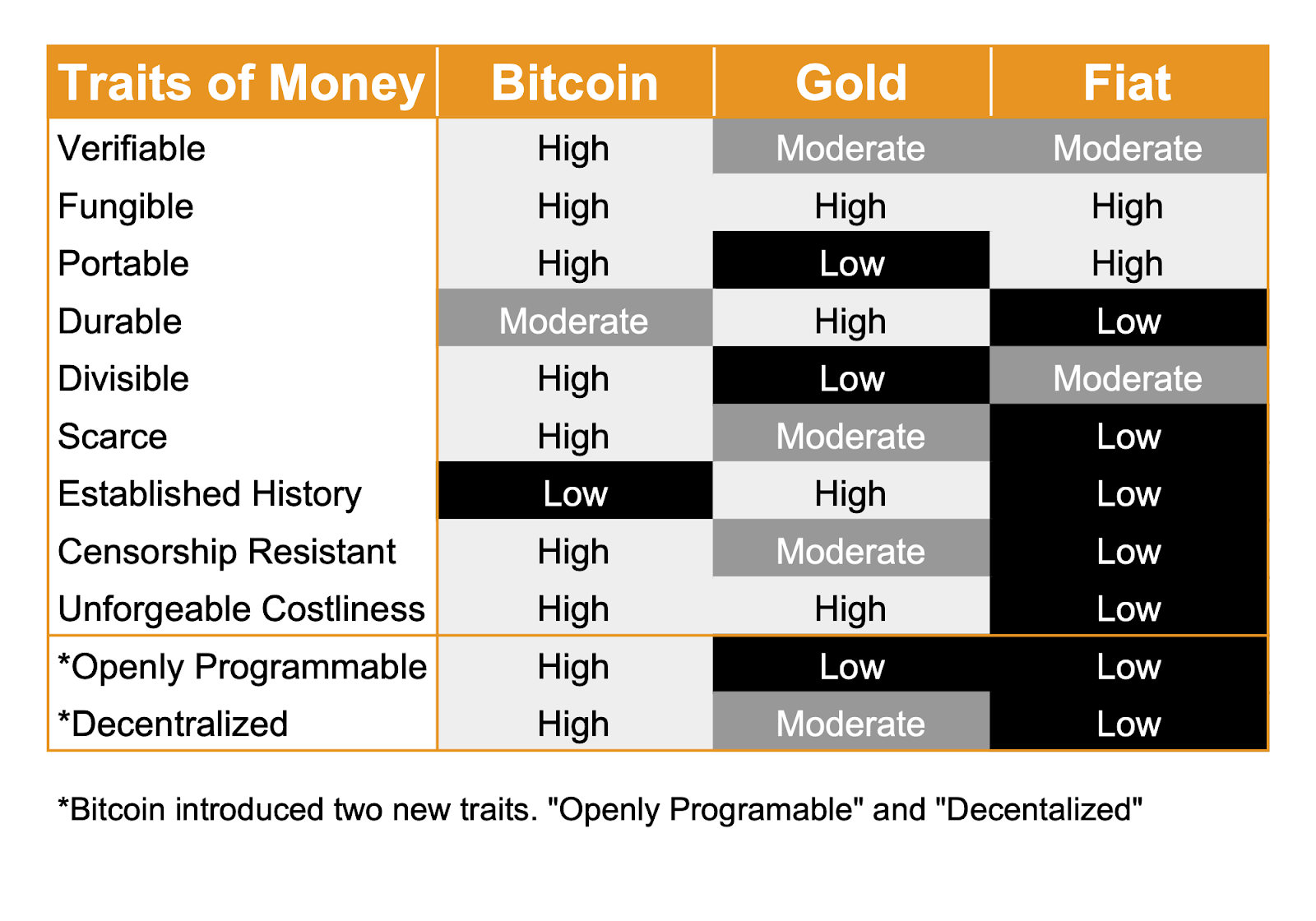 Bitcoin versus Gold as a Medium of Exchange