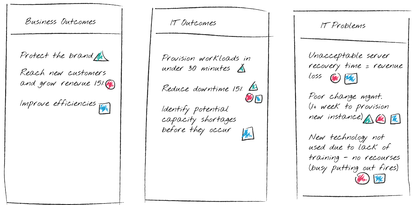 Outcome Focused Approach Whiteboard