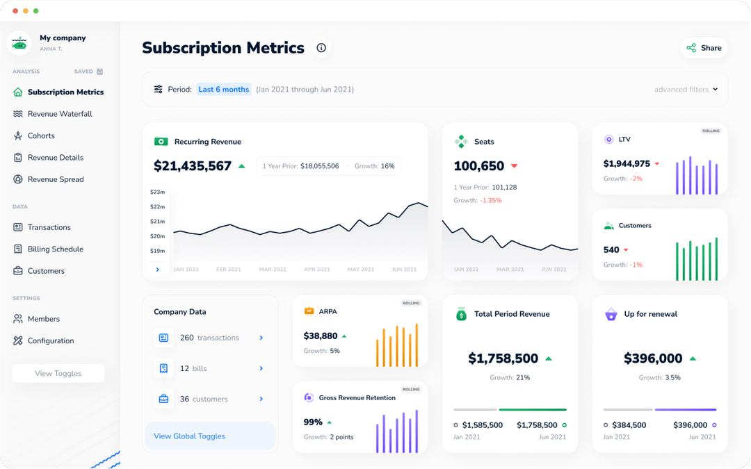 Subscript - the world's first Subscription Intelligence Platform