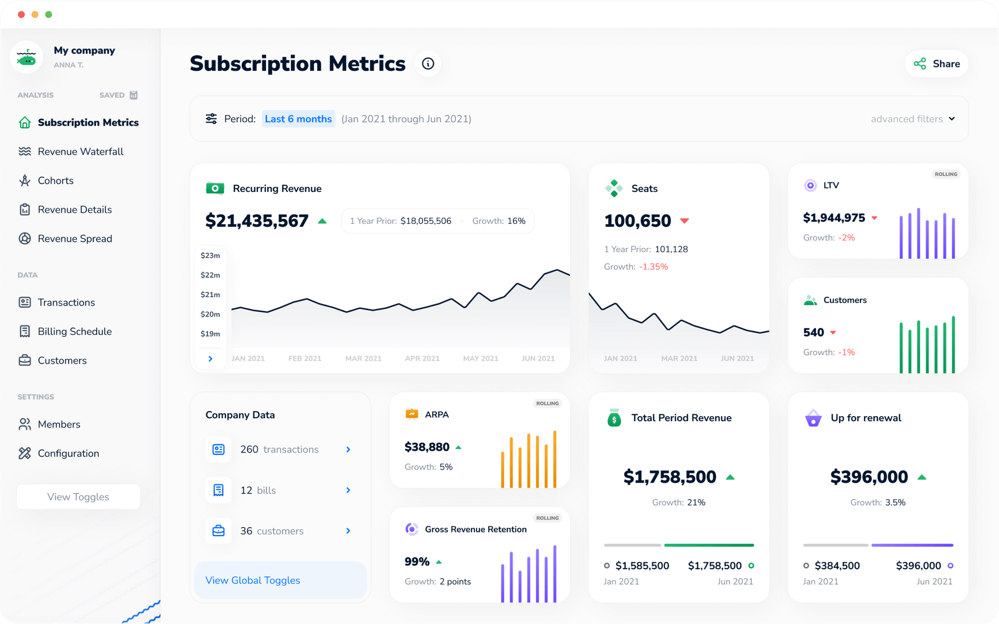 Subscript - the world's first Subscription Intelligence Platform