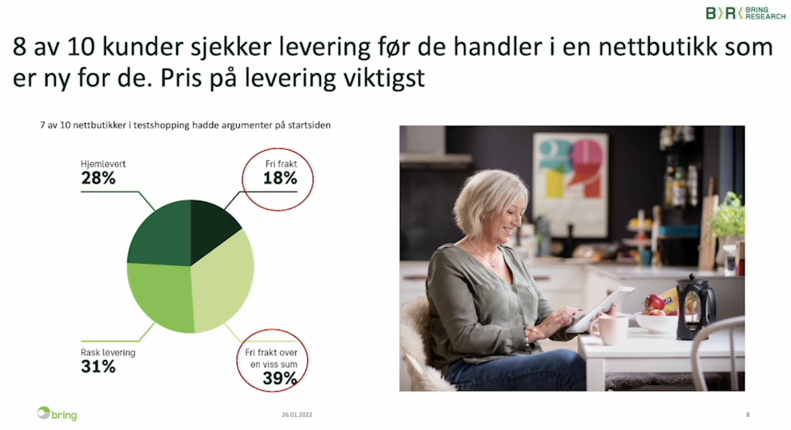 Bring Research: 7-10 nettbutikker i testshopping hadde argumenter på startsiden
