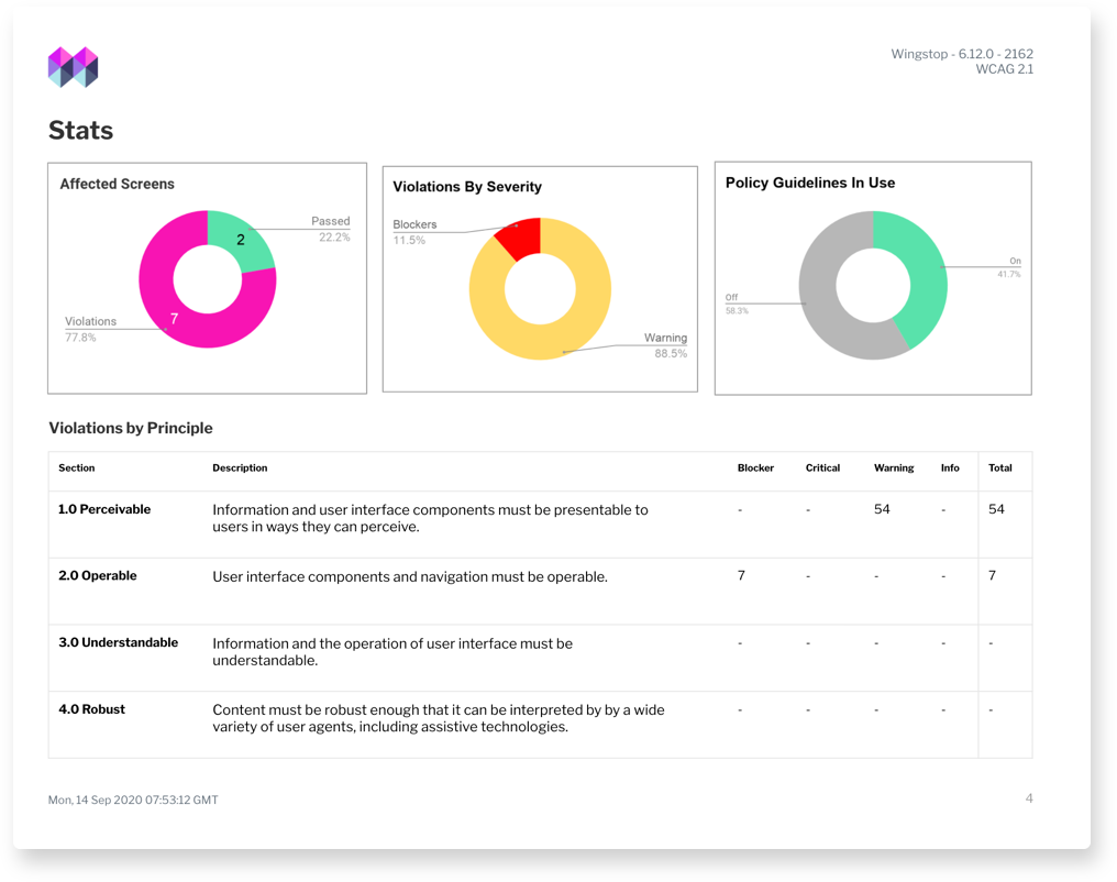 audit dashboard