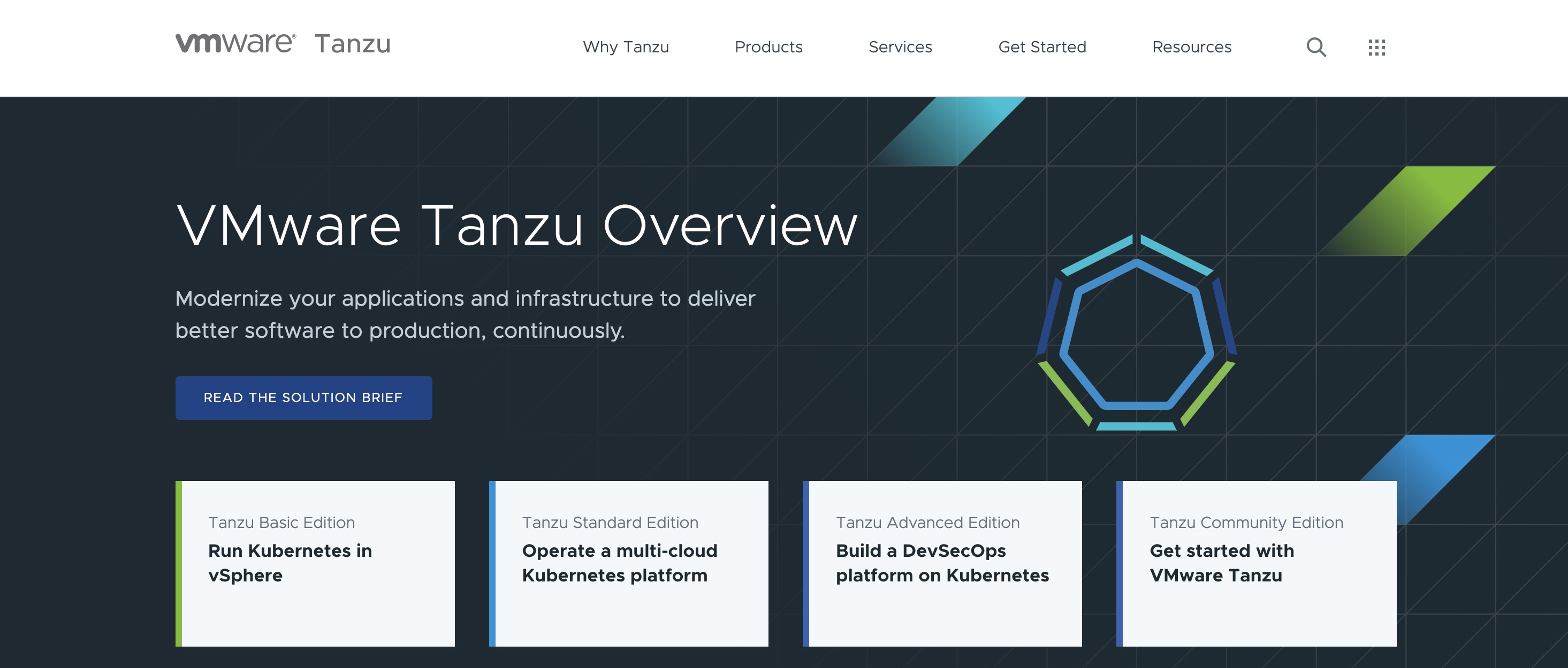 VMWare Tanzu