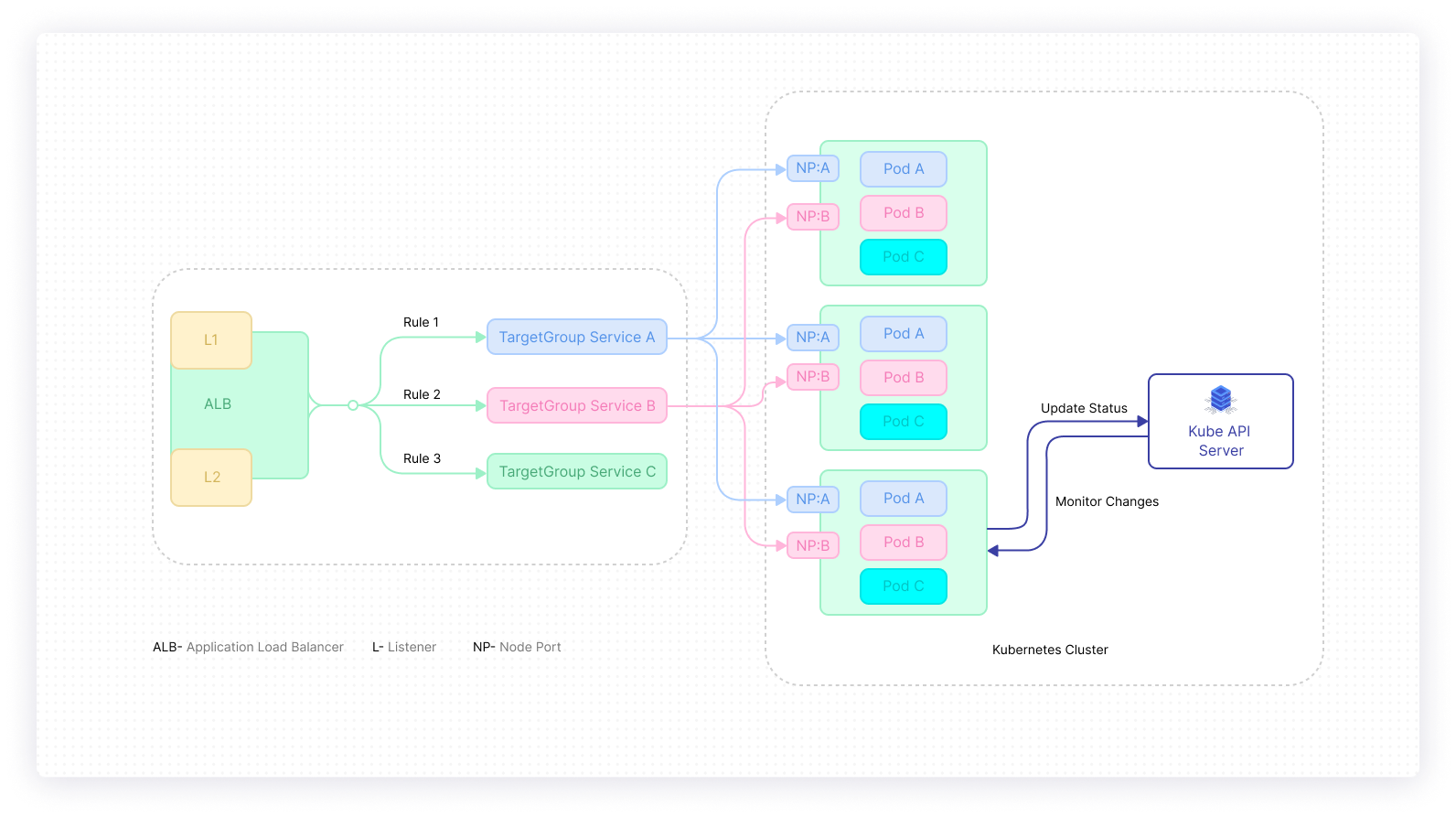 Internal Routing Load Balancer