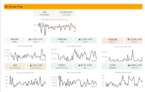How to build a KPI Driver Tree dashboard | Amsterdam Analytics