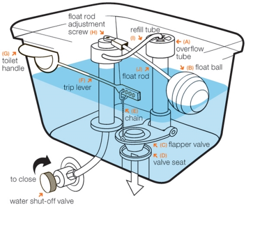 Toilet Tank Blueprint