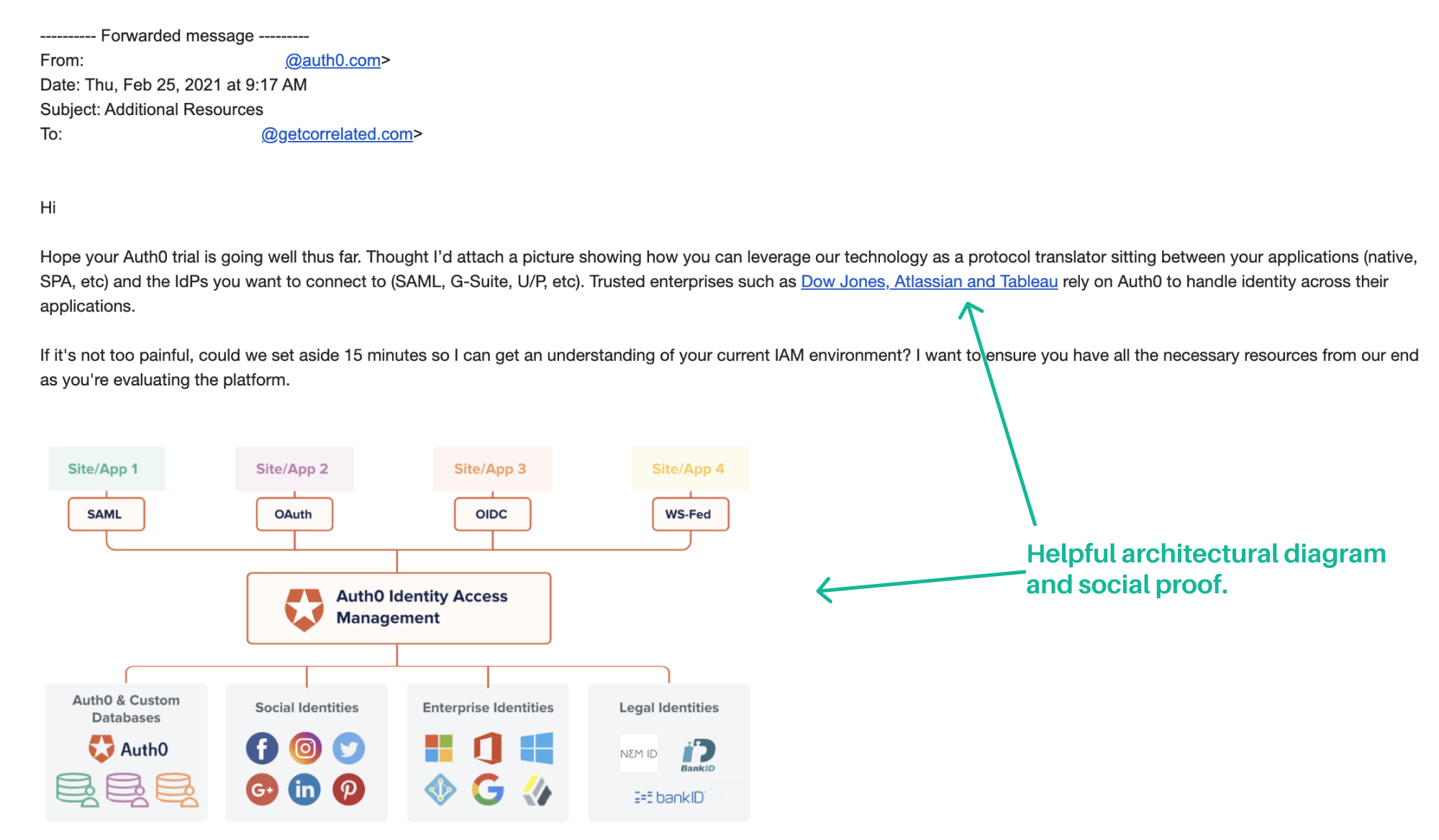 good sales emails for dev team