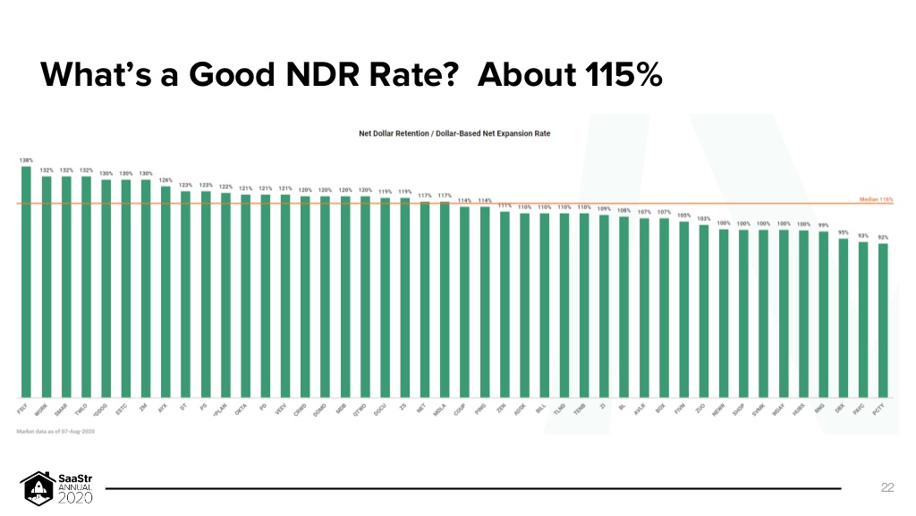 product led growth and net dollar retention