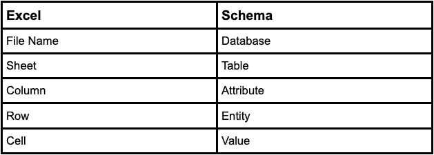 using SQL expansion upsell startup