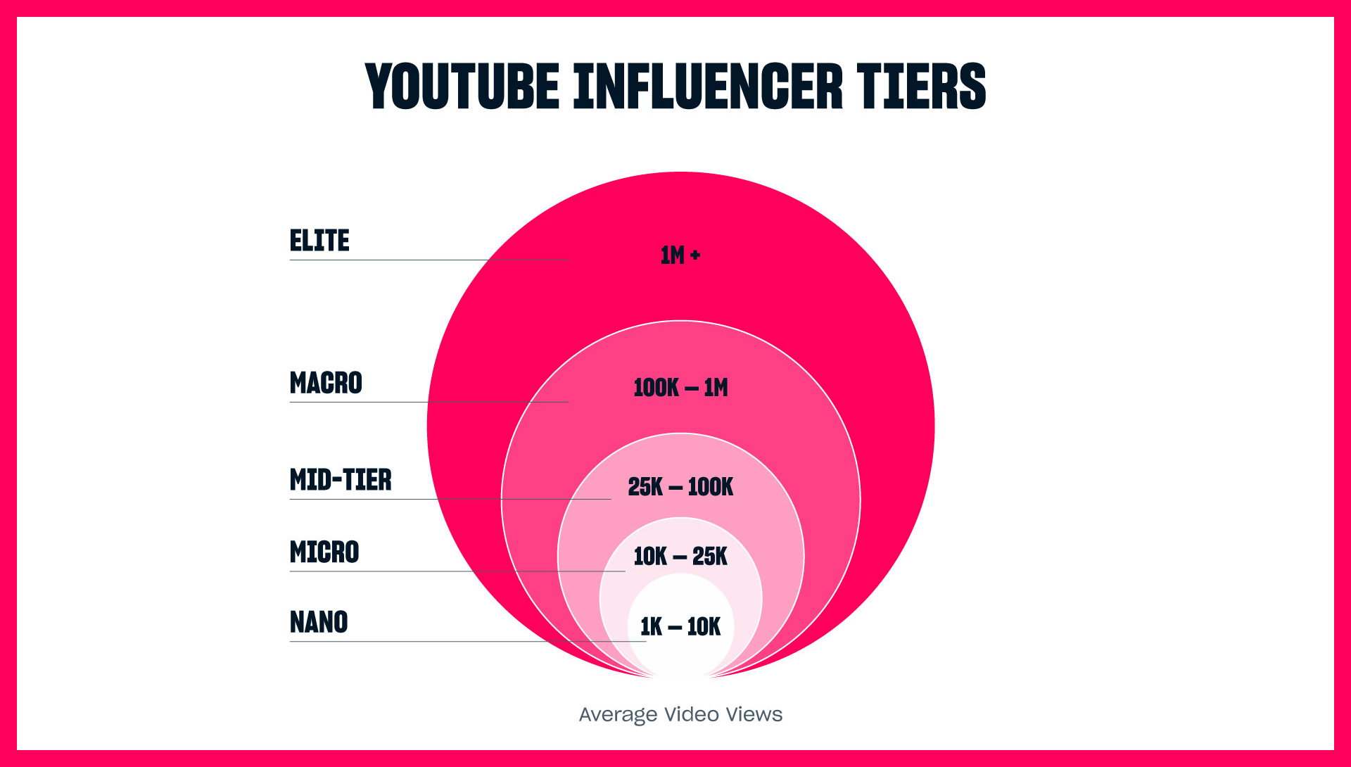 Como hacerme influencer