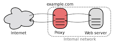 <img src=“spacer.gif” alt=“”>