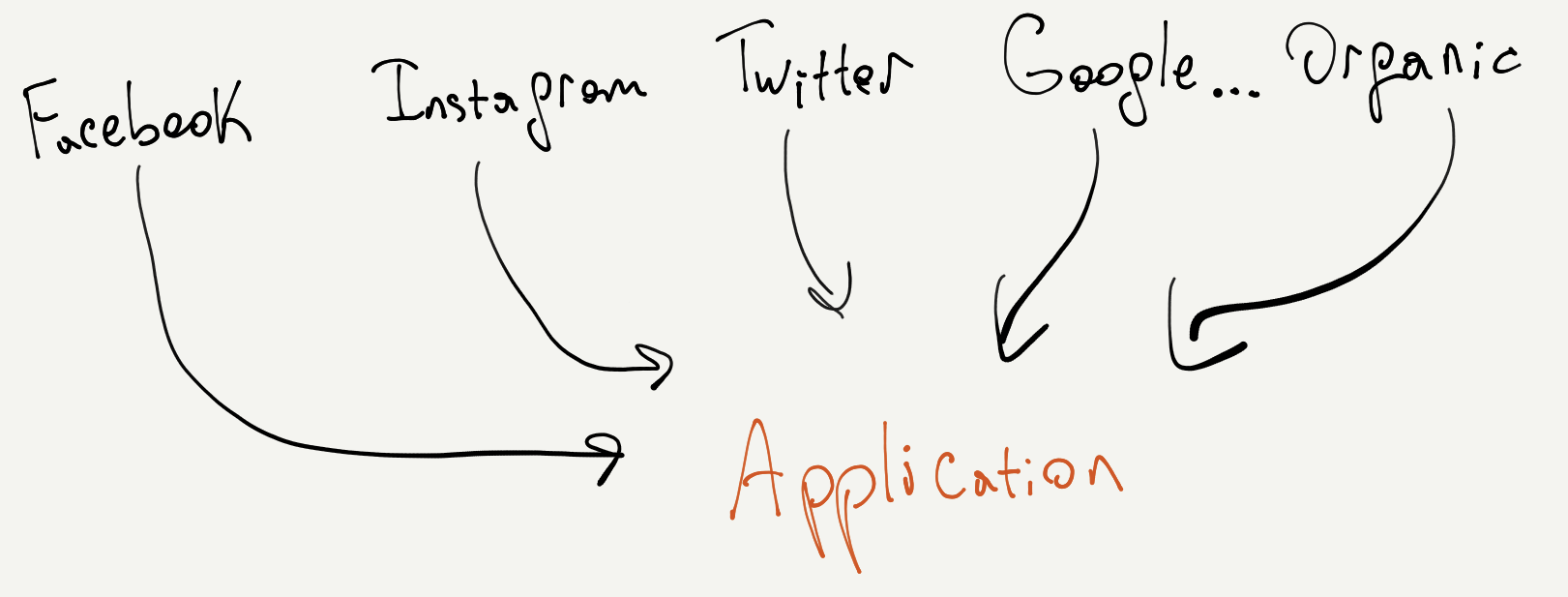 Traffic attribution scheme