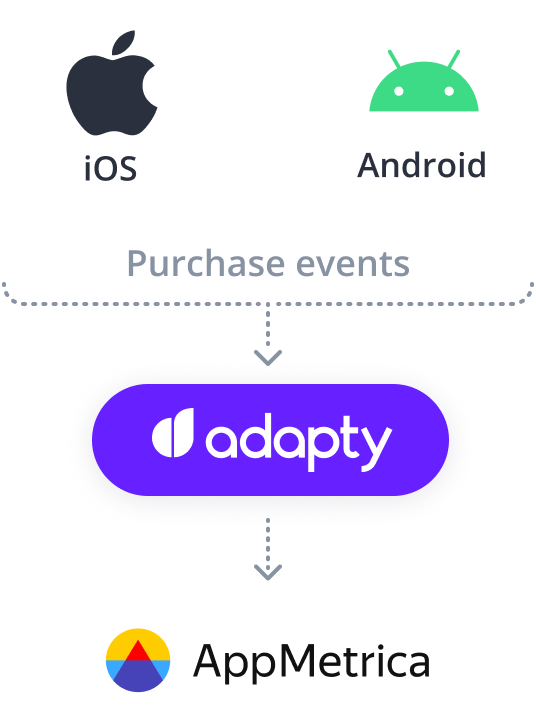 AppMetrica