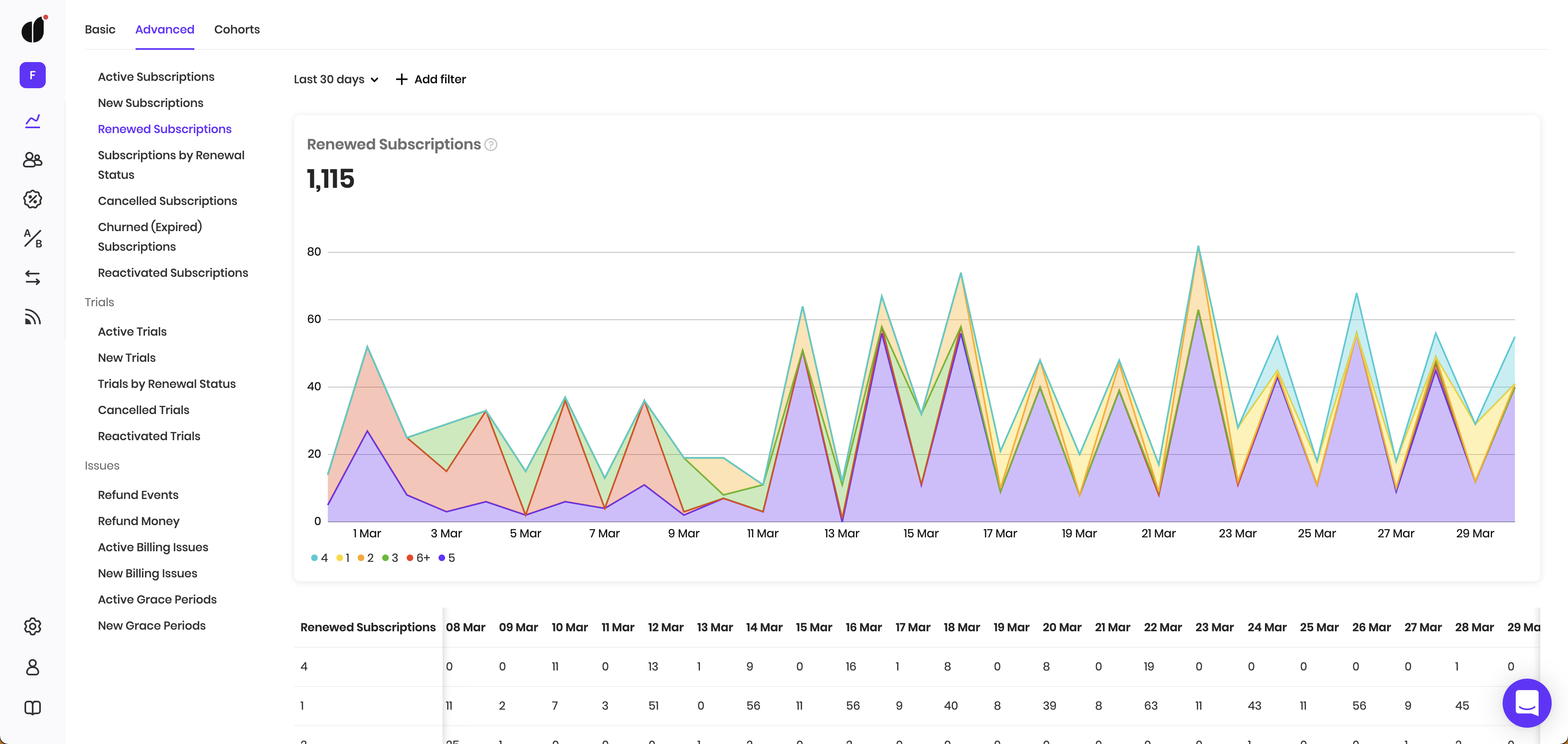 new Adapty dashboard