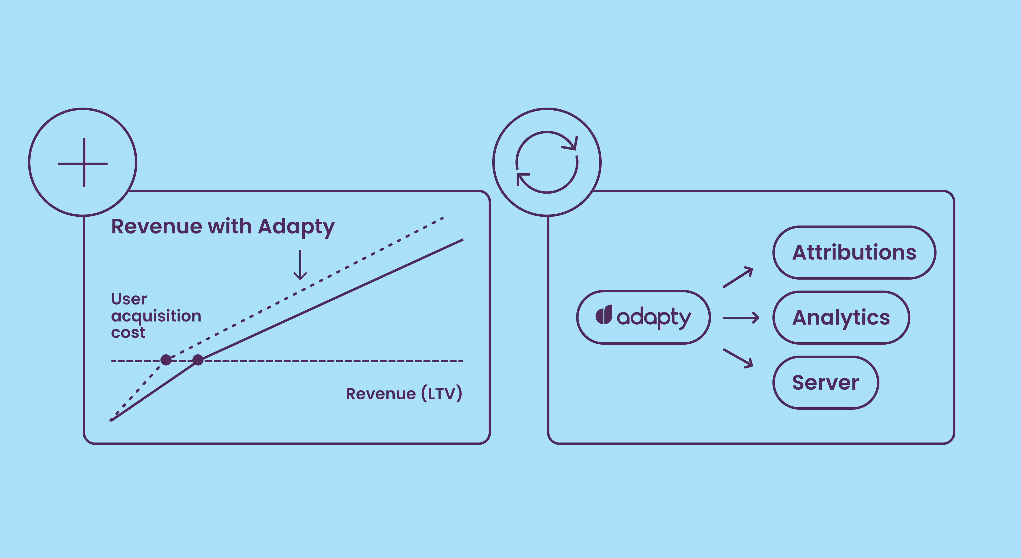 Adapty May Update: New Integrations, SDK & Dashboard speed increase