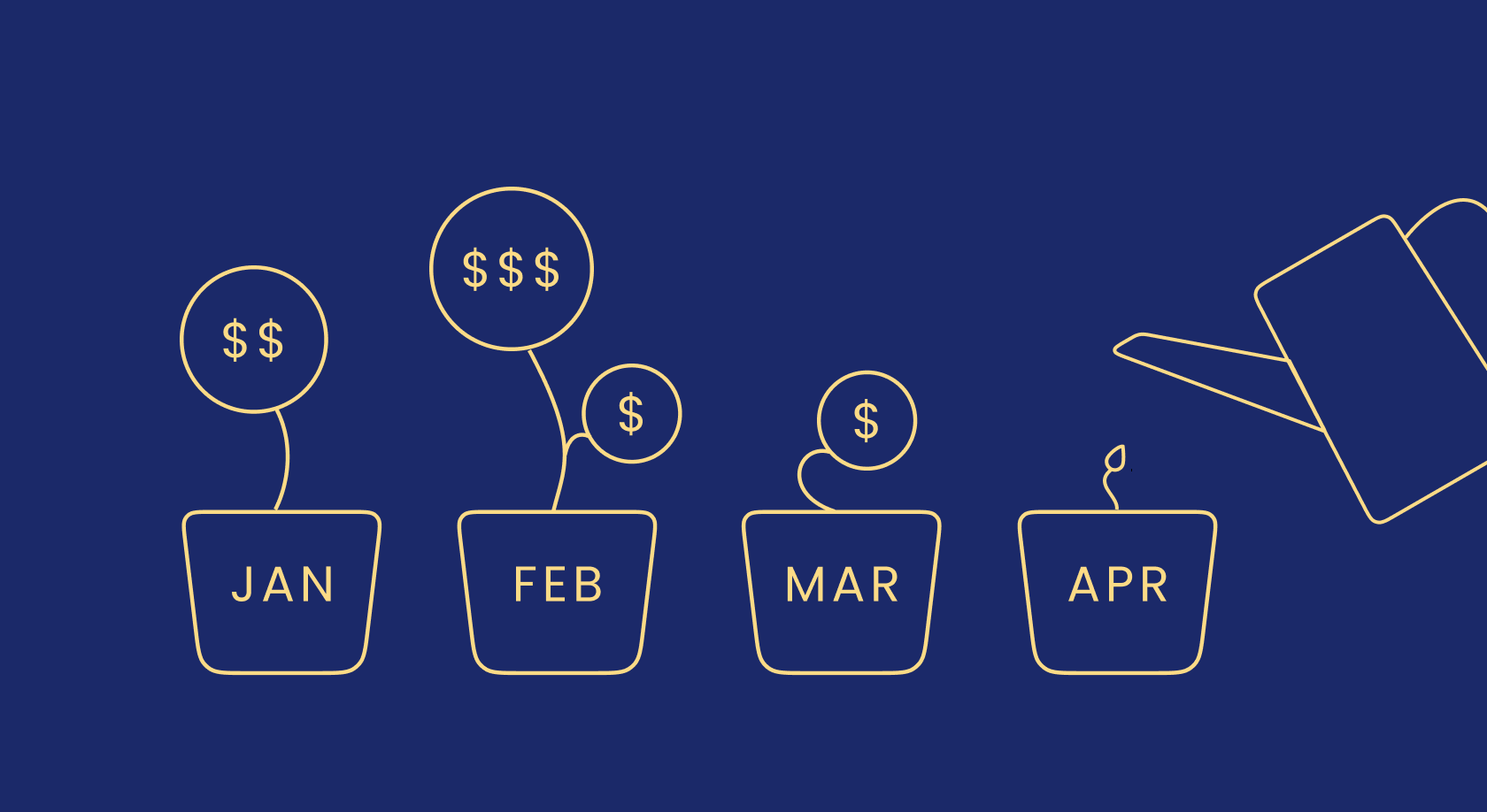 Cohort Analysis for mobile apps: is your app making cash?