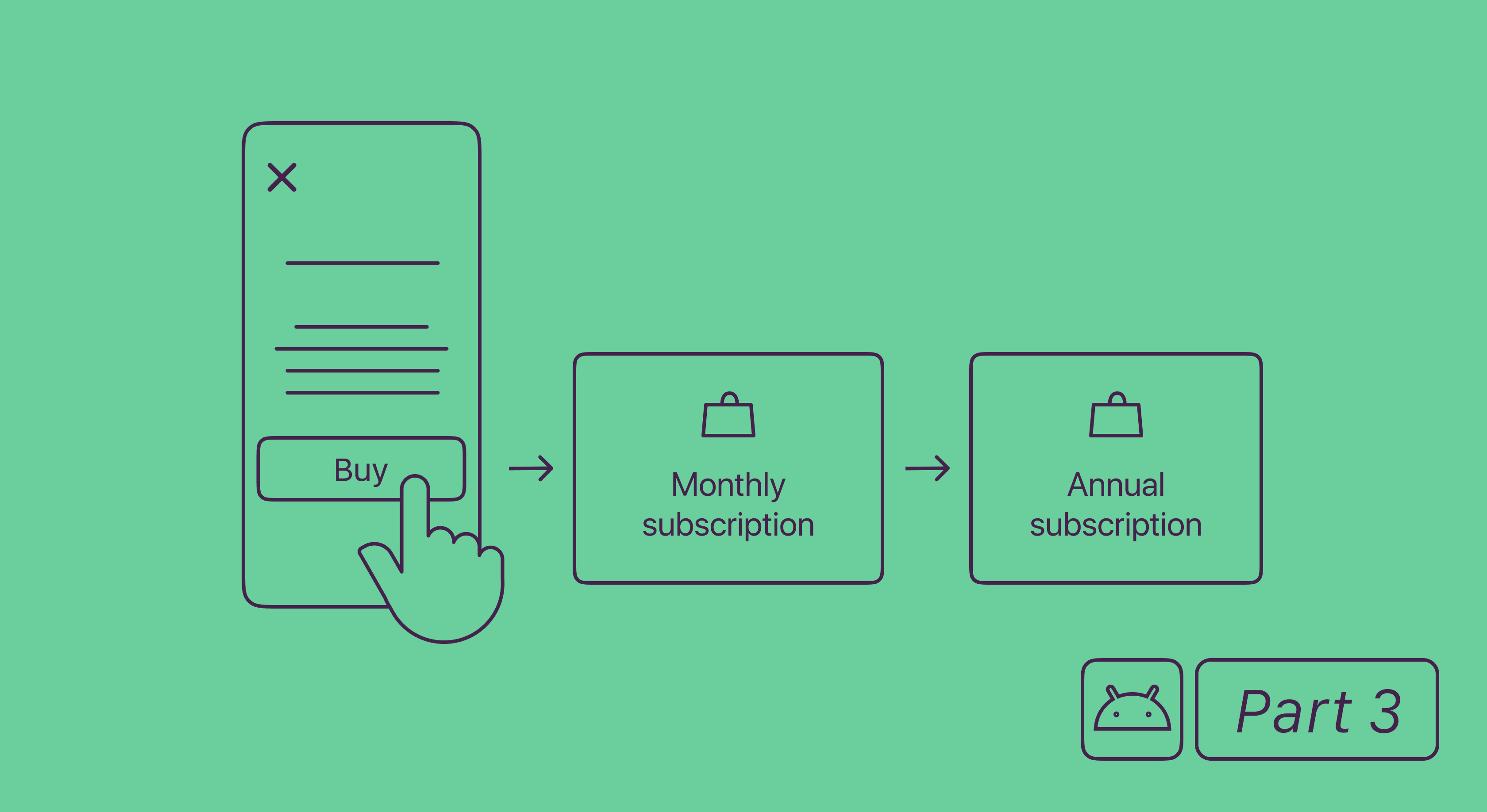 Android in-app purchases, part 3: retrieving active purchases and subscription change