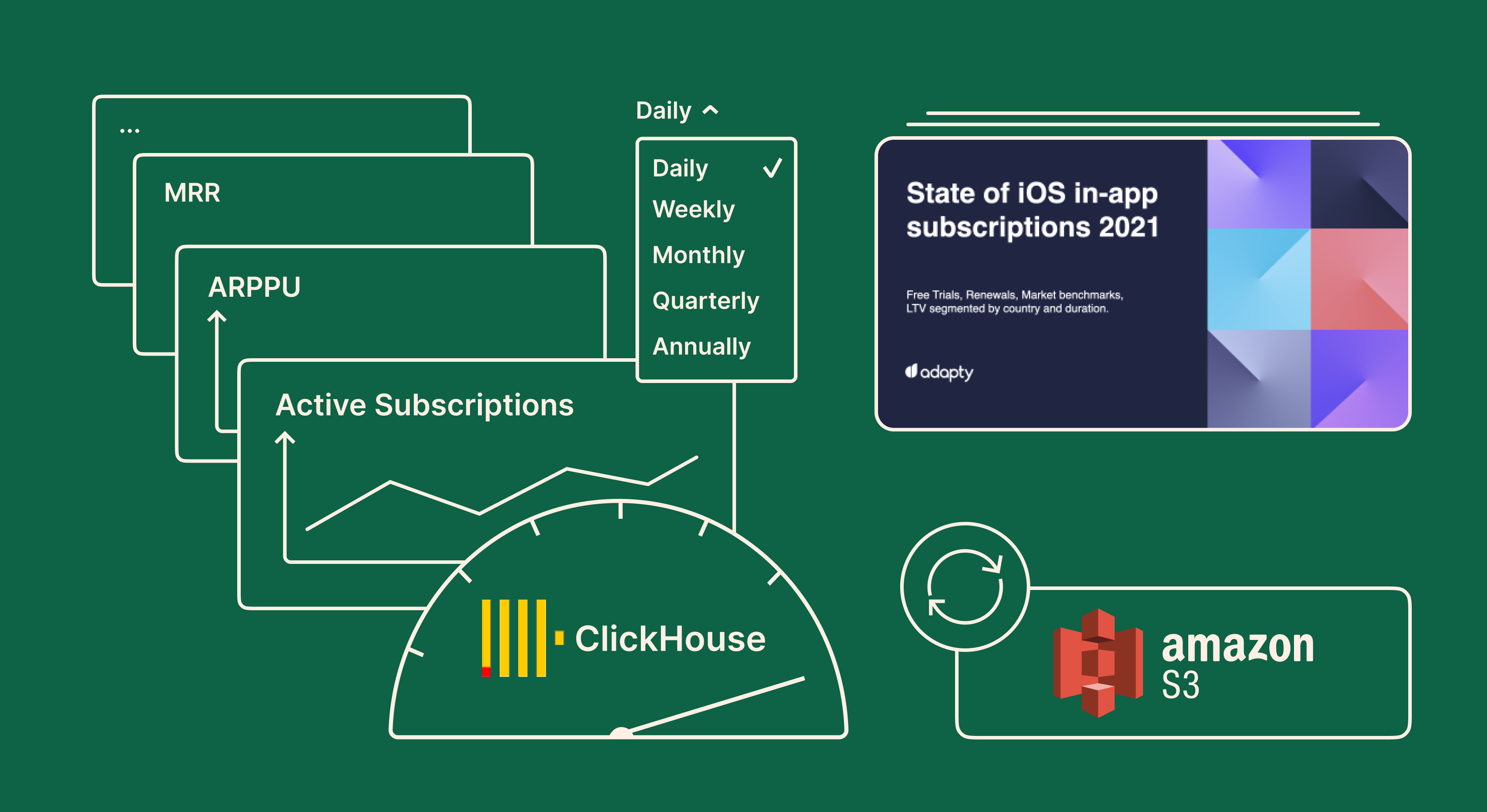 Adapty November Updates: Charts Performance, Subscriptions Report