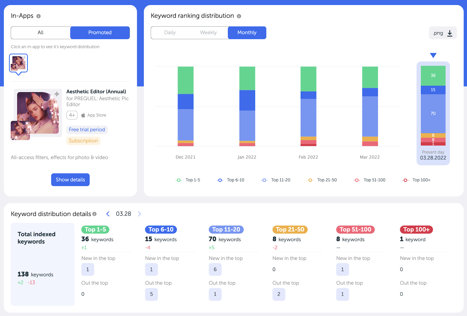 Data from the Checkaso ASO tool