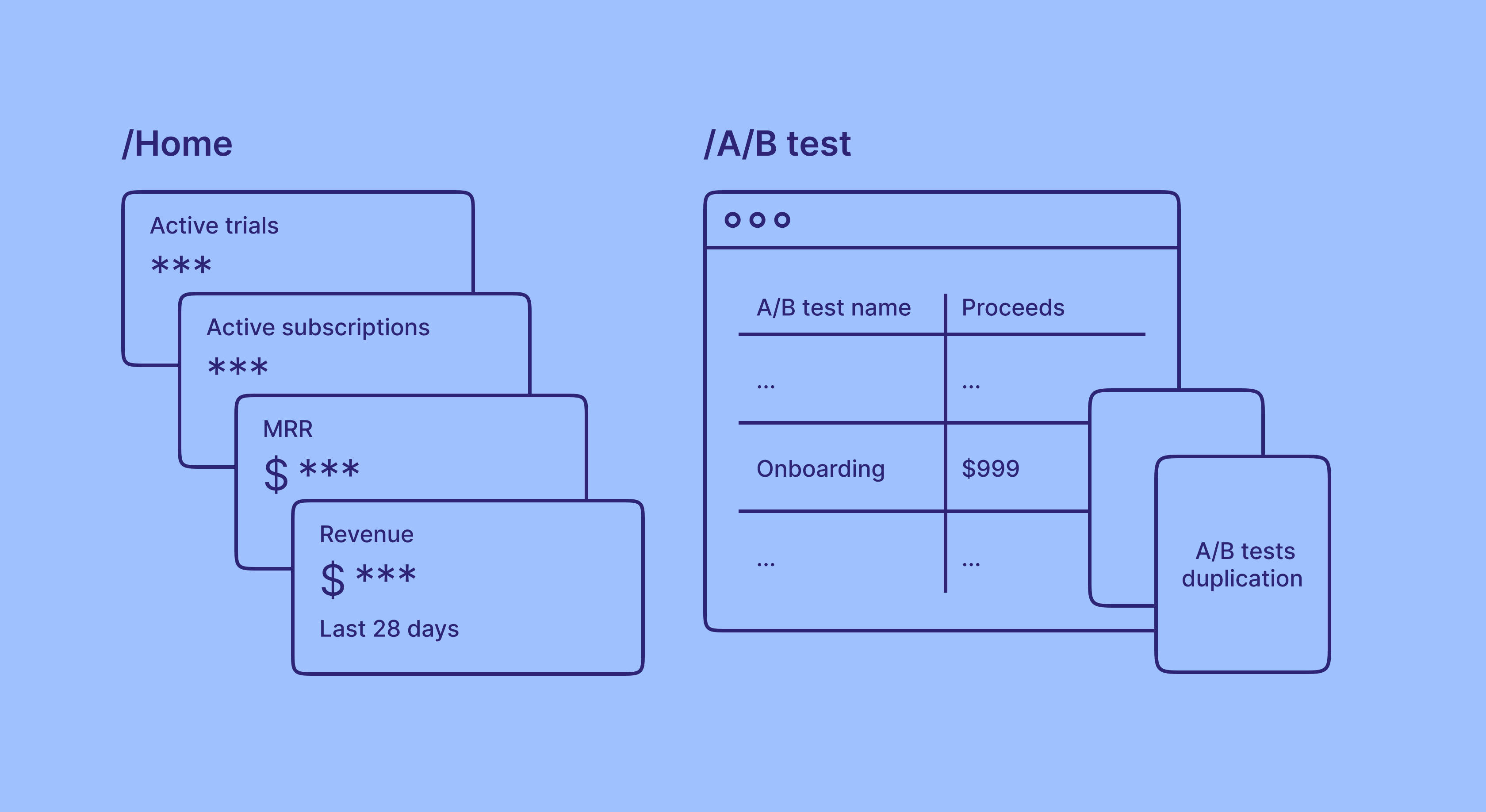 Adapty March Updates: Home metrics, paywall and A/B tests duplication