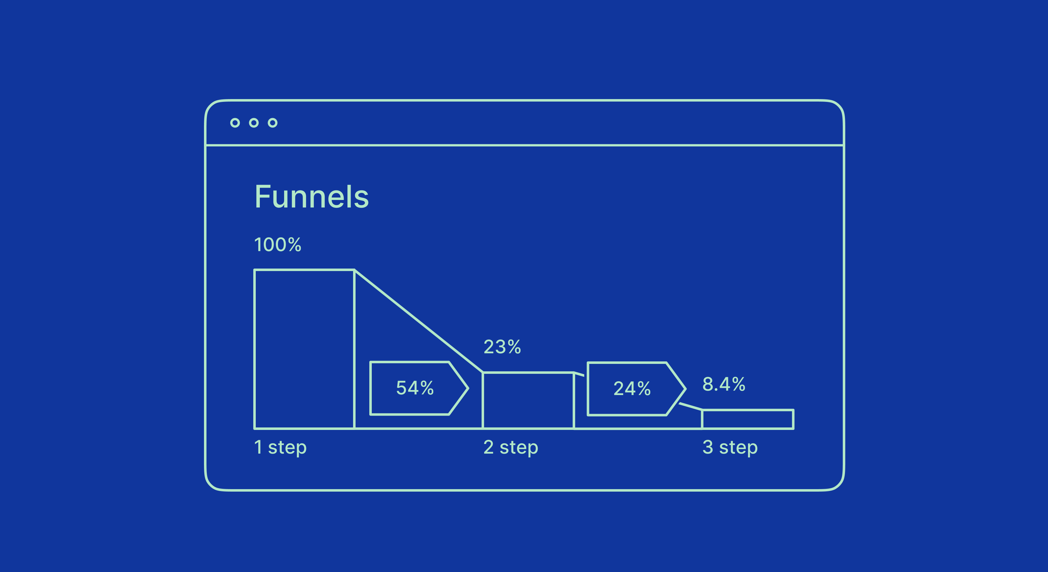 Adapty June Updates: funnels, paywall visits export to Amazon S3, Adjust OAuth, and hiring!