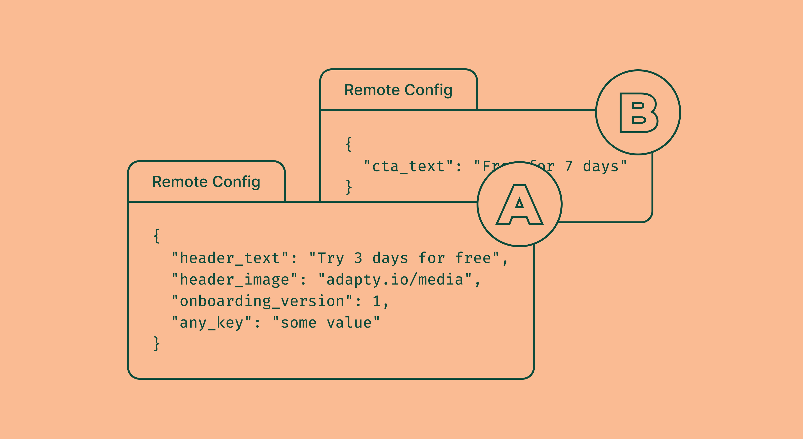 Paywall A/B testing guide, part 3: how to run A/B tests on paywalls and why it can be difficult