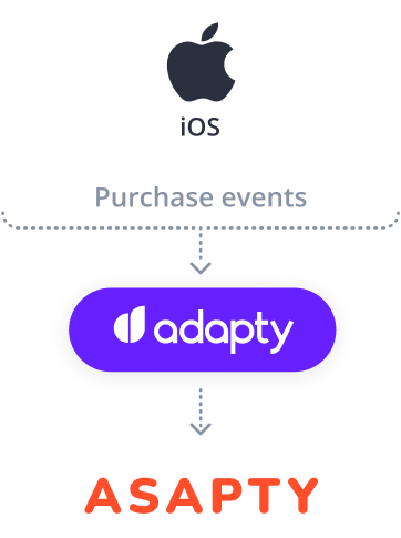 Asapty