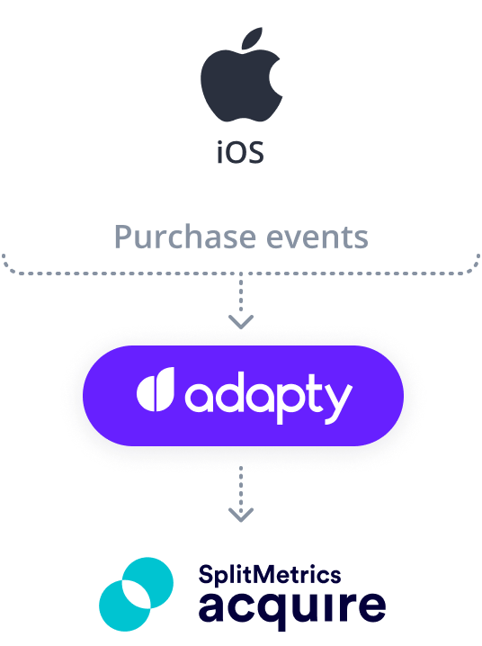SplitMetrics