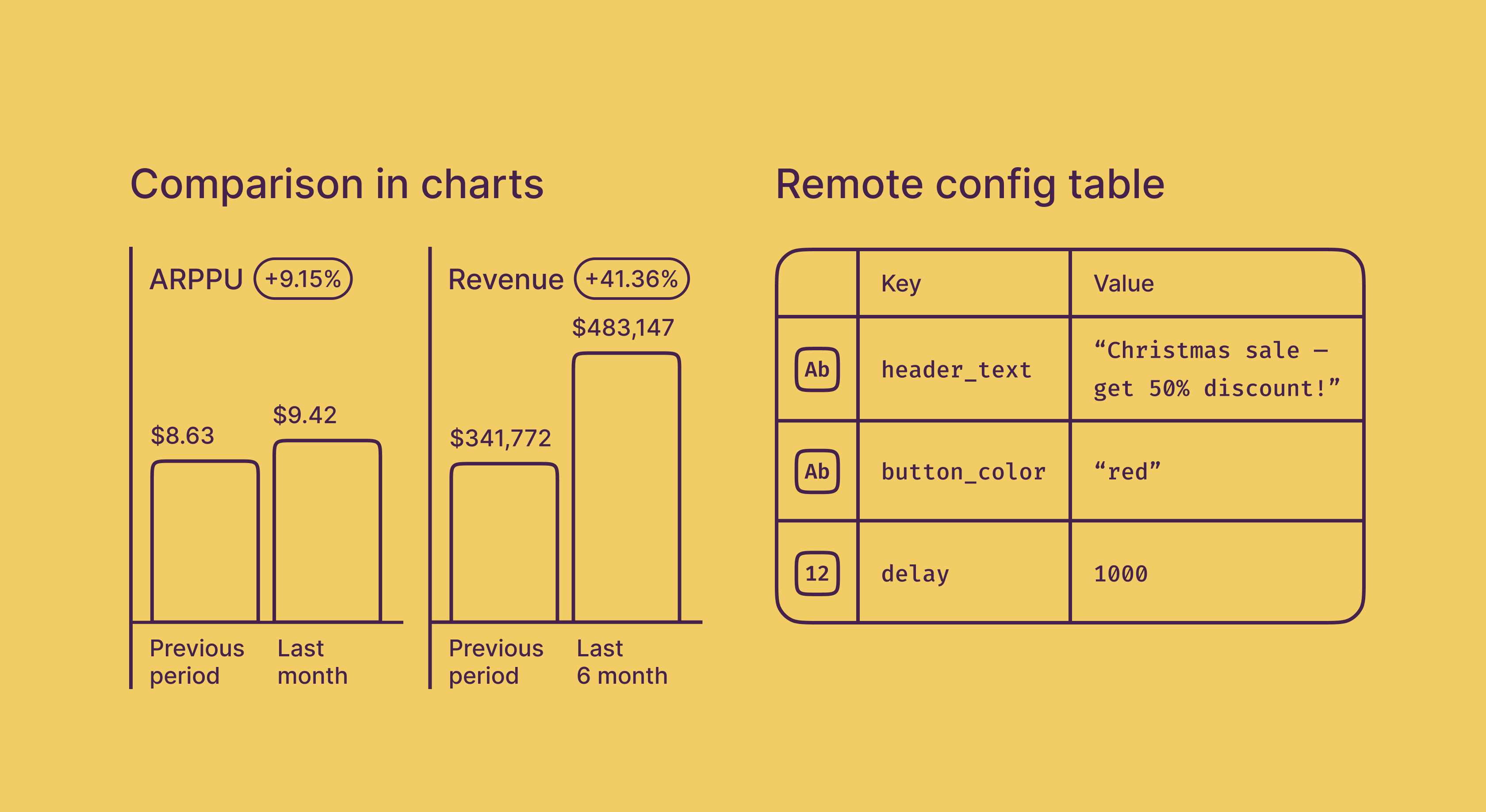 Adapty October updates: comparison in charts, remote config table, and more