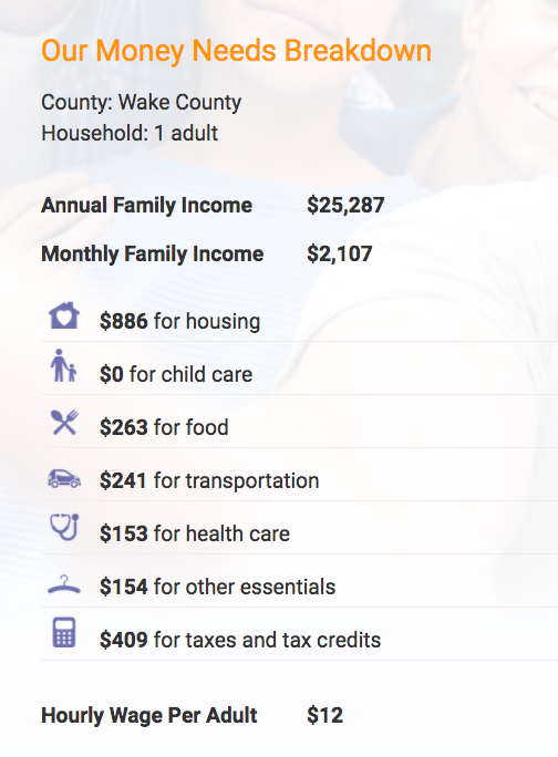 Wake_County_Breakdown.png