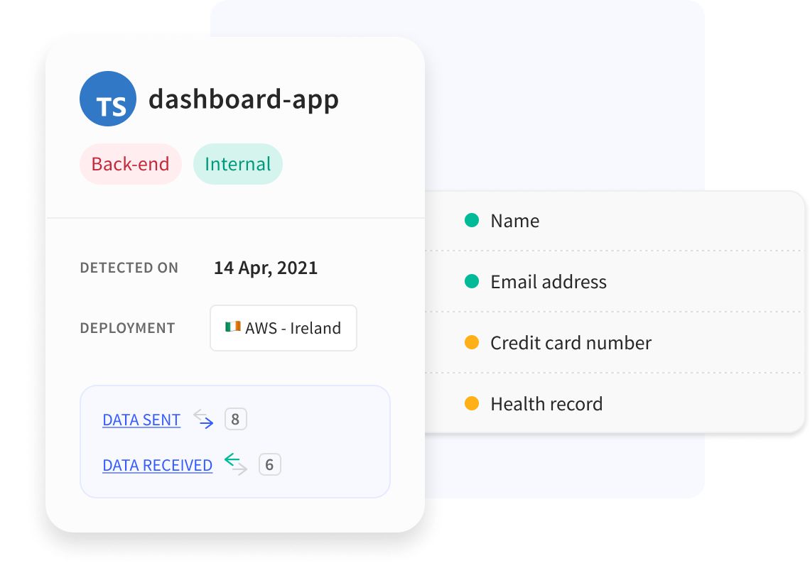 A repository detected by Bearer, with the list of personal data it contains.
