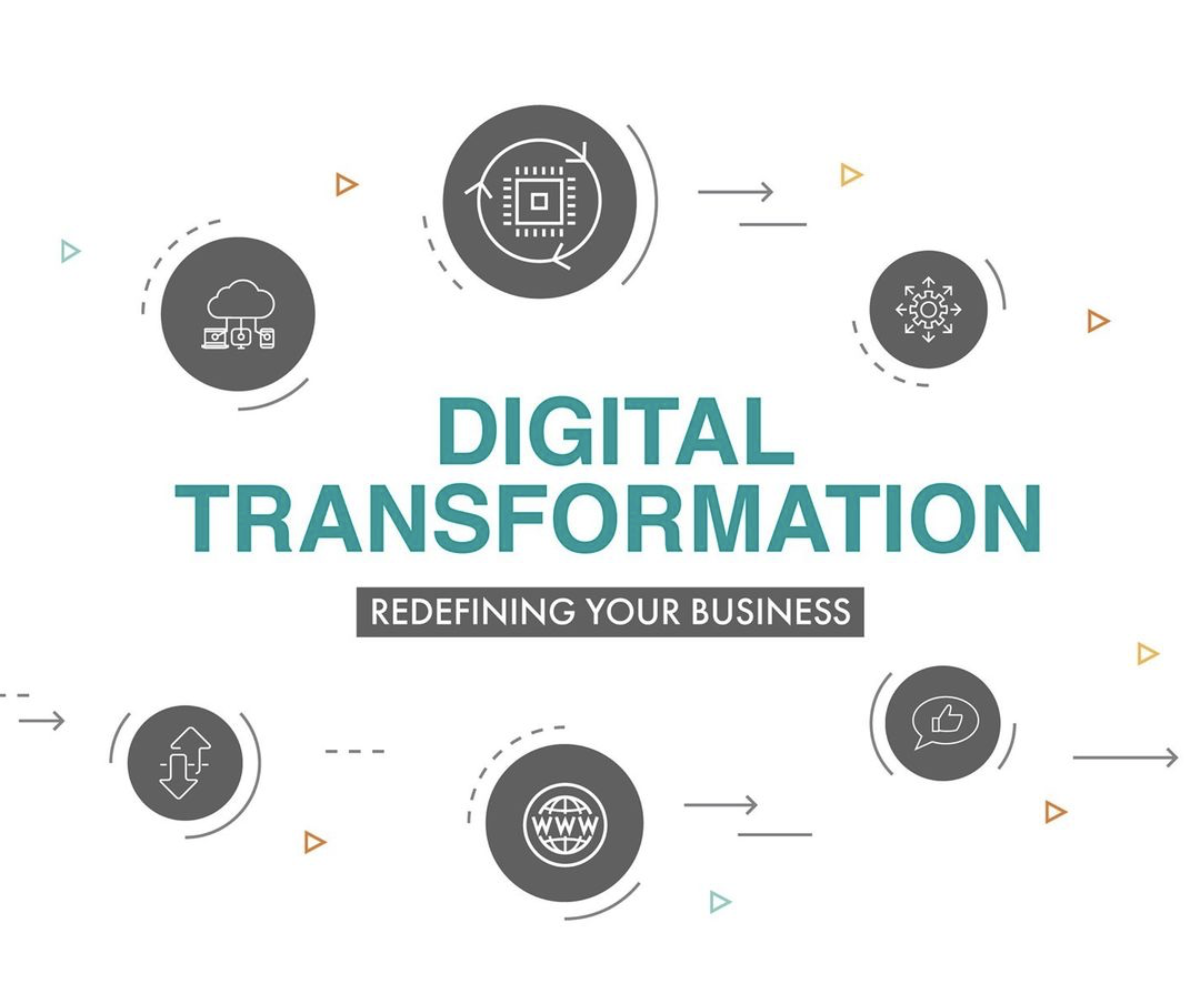 Digital Transformation - Redefining Your Business