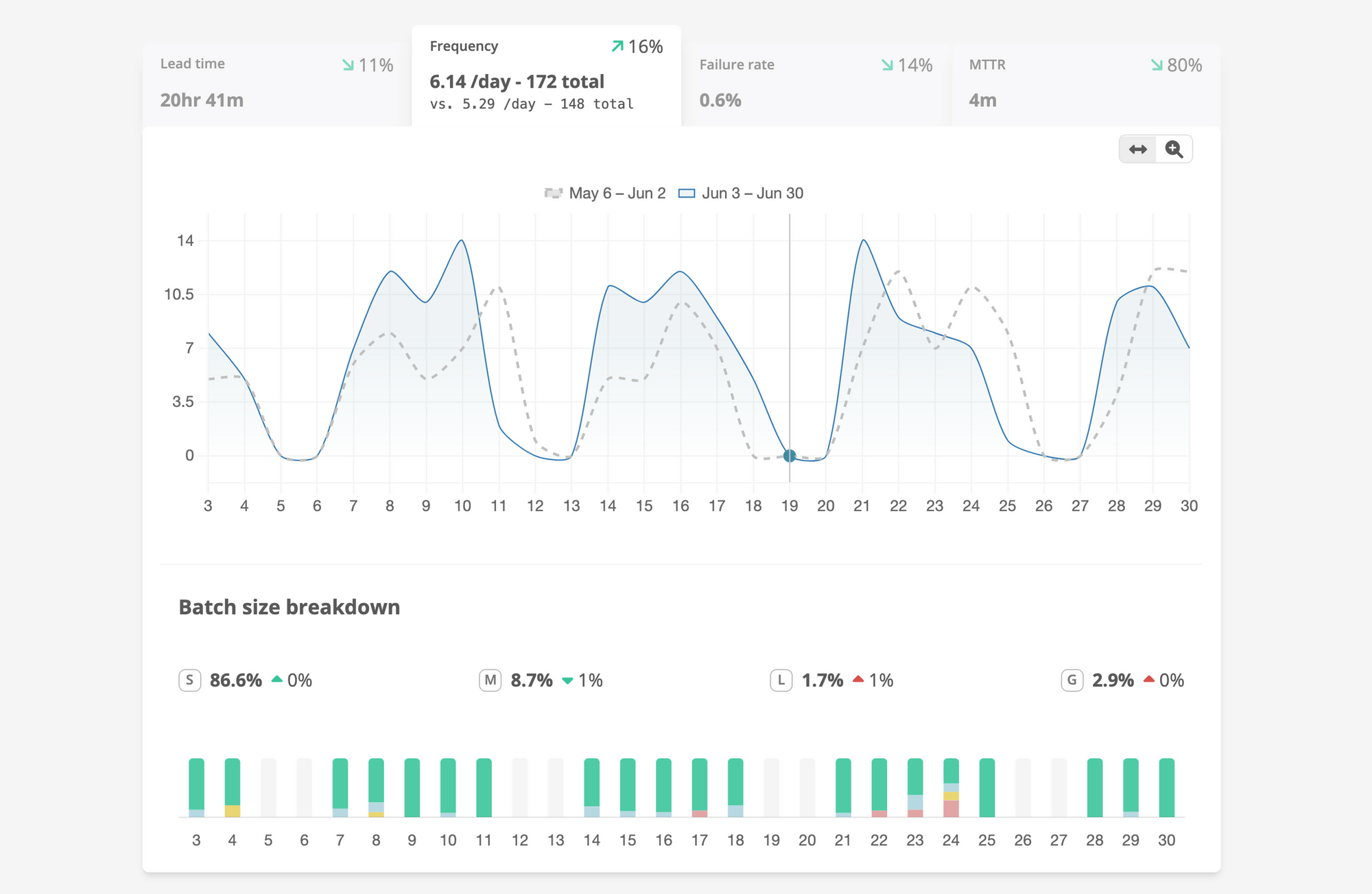 Sleuth Accelerate Metrics And Deployment Tracking Sleuth Accelerate Metrics And Deployment Tracking
