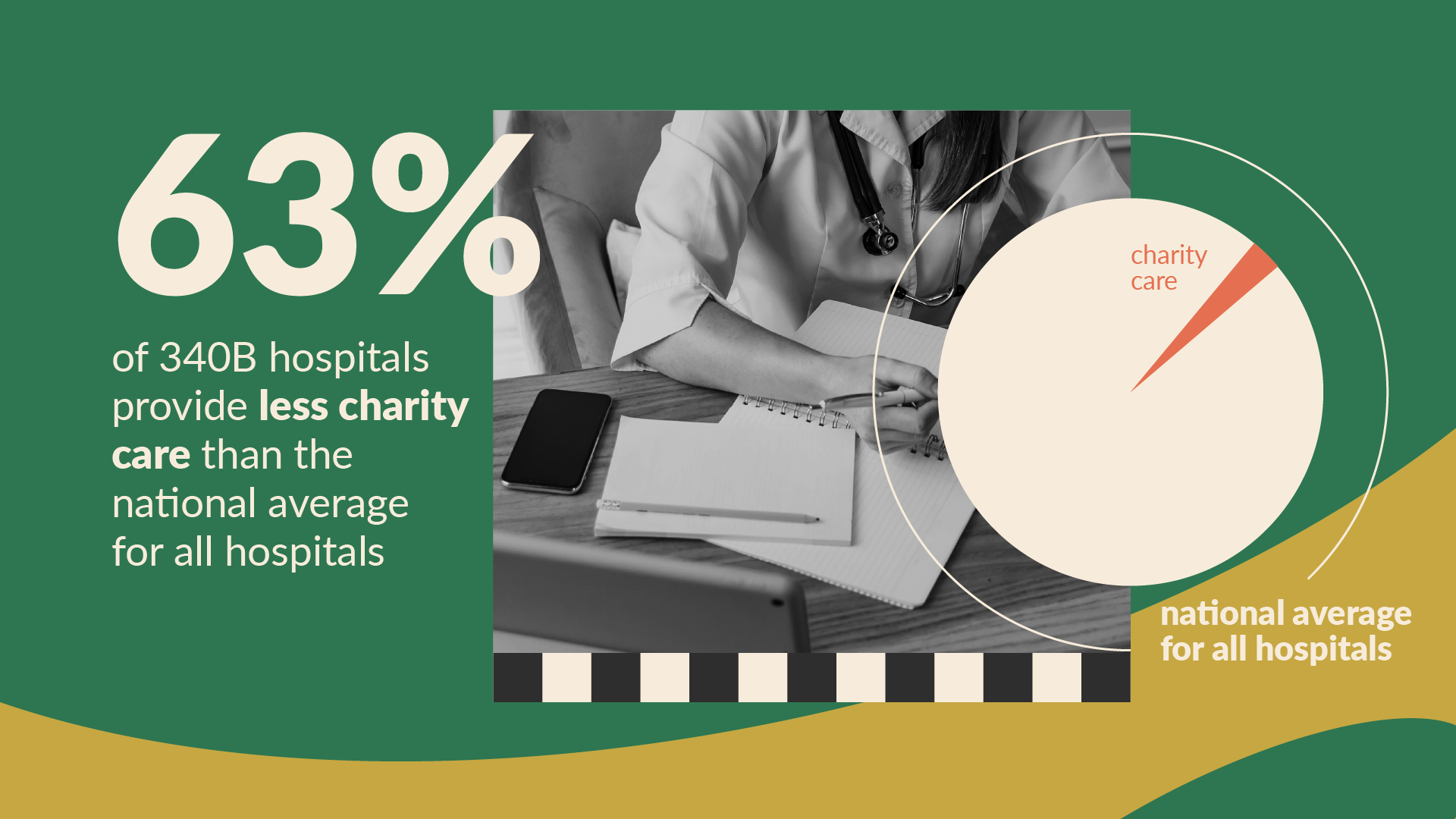 This program is failing many vulnerable patients