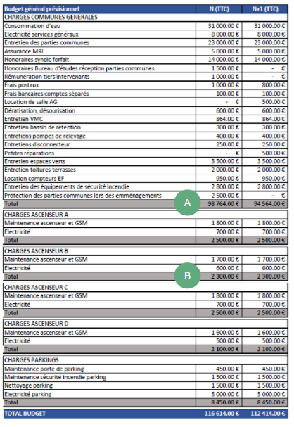 Comment Calculer Mes Charges De Copropri t Comprendre La Comment Calculer Mes Charges De Copropri t Comprendre La