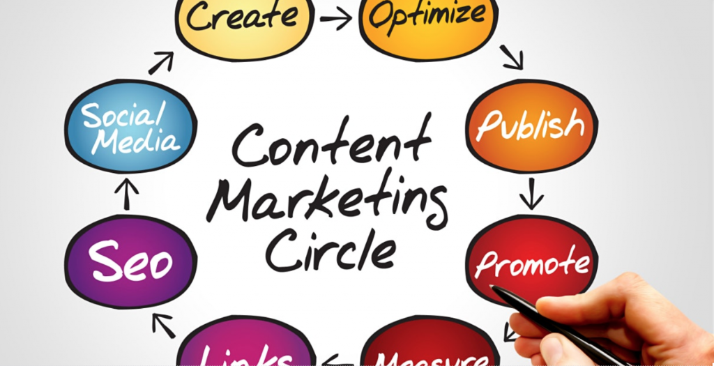 content-marketing-aski2m.jpg