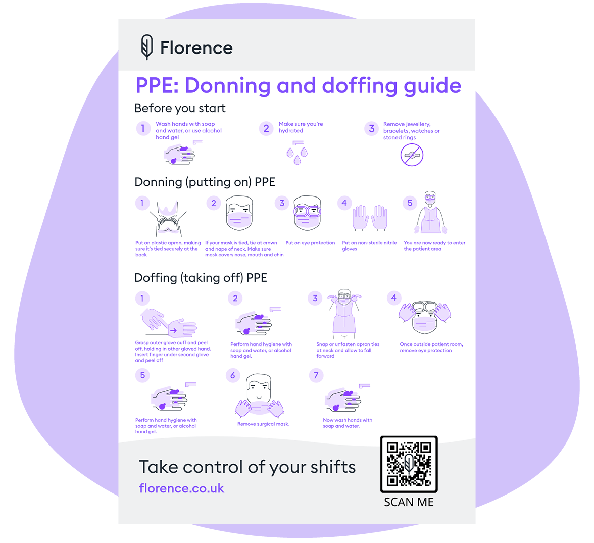 Donning And Doffing Ppe Printable Covid19 Maritime Donning And Doffing Ppe Poster Civvies