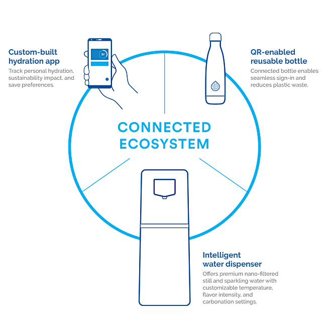 Sodastream Professional