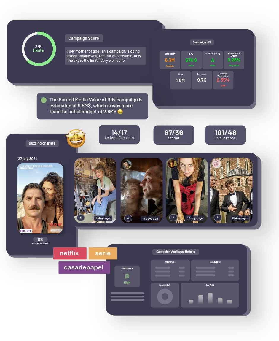 Favikon influencer marketing tool influencer audit
