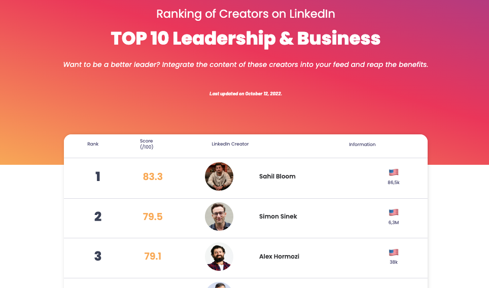 10 Best Business Leaders of LinkedIn