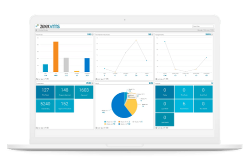 Recruitment Agency Software | Staffing Software – Zeel Solutions