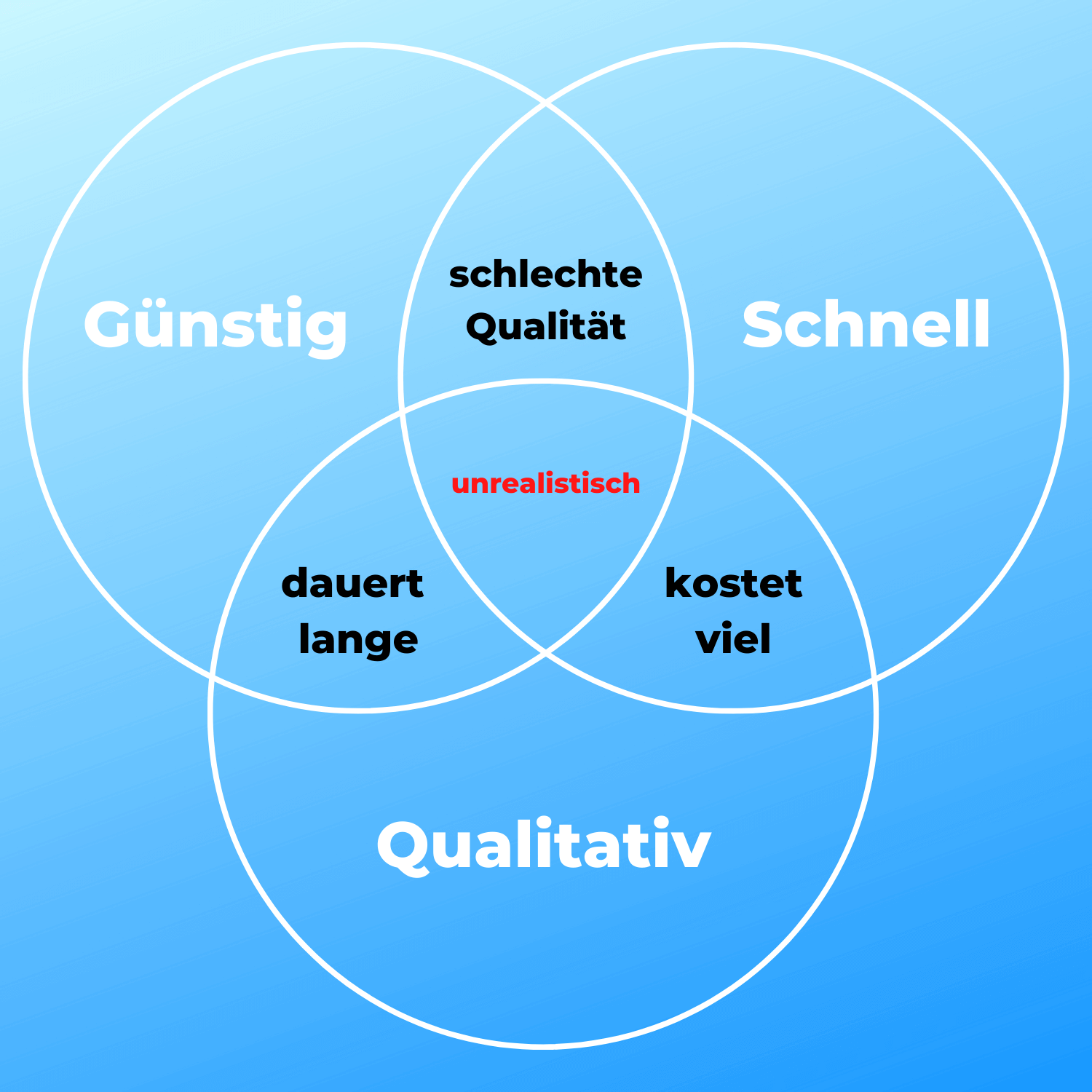 website-erstellen-kosten-grafik
