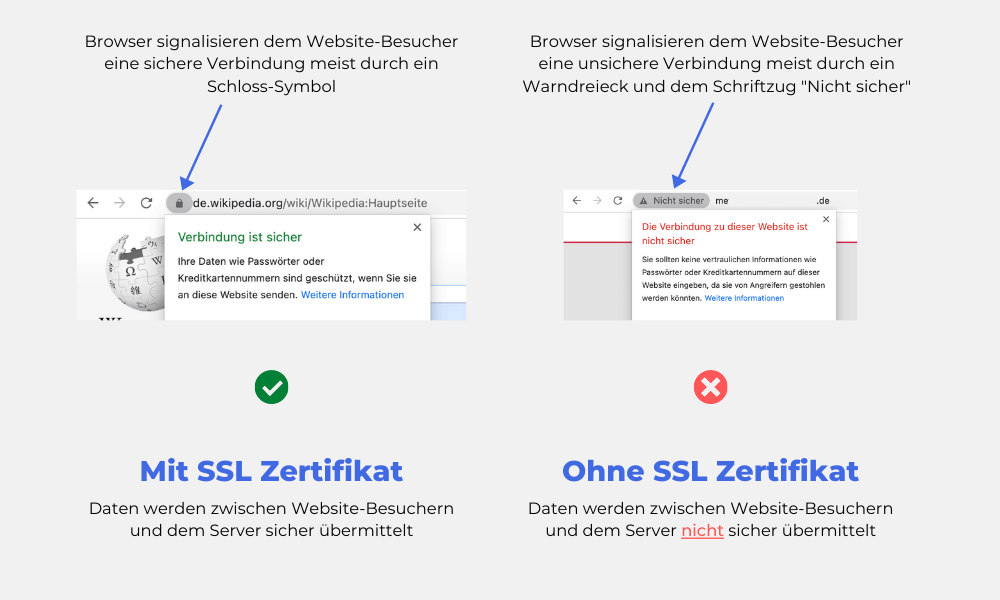 websites-mit-und-ohne-ssl-zertifikat