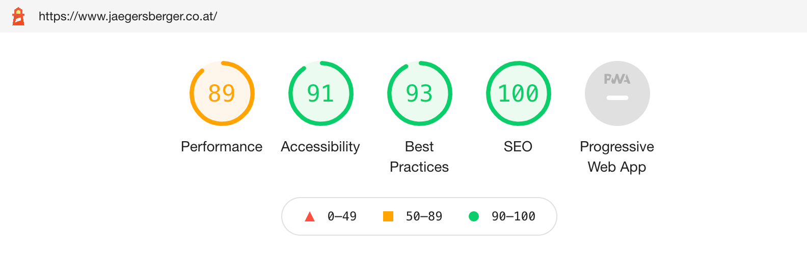 google-lighthouse-score