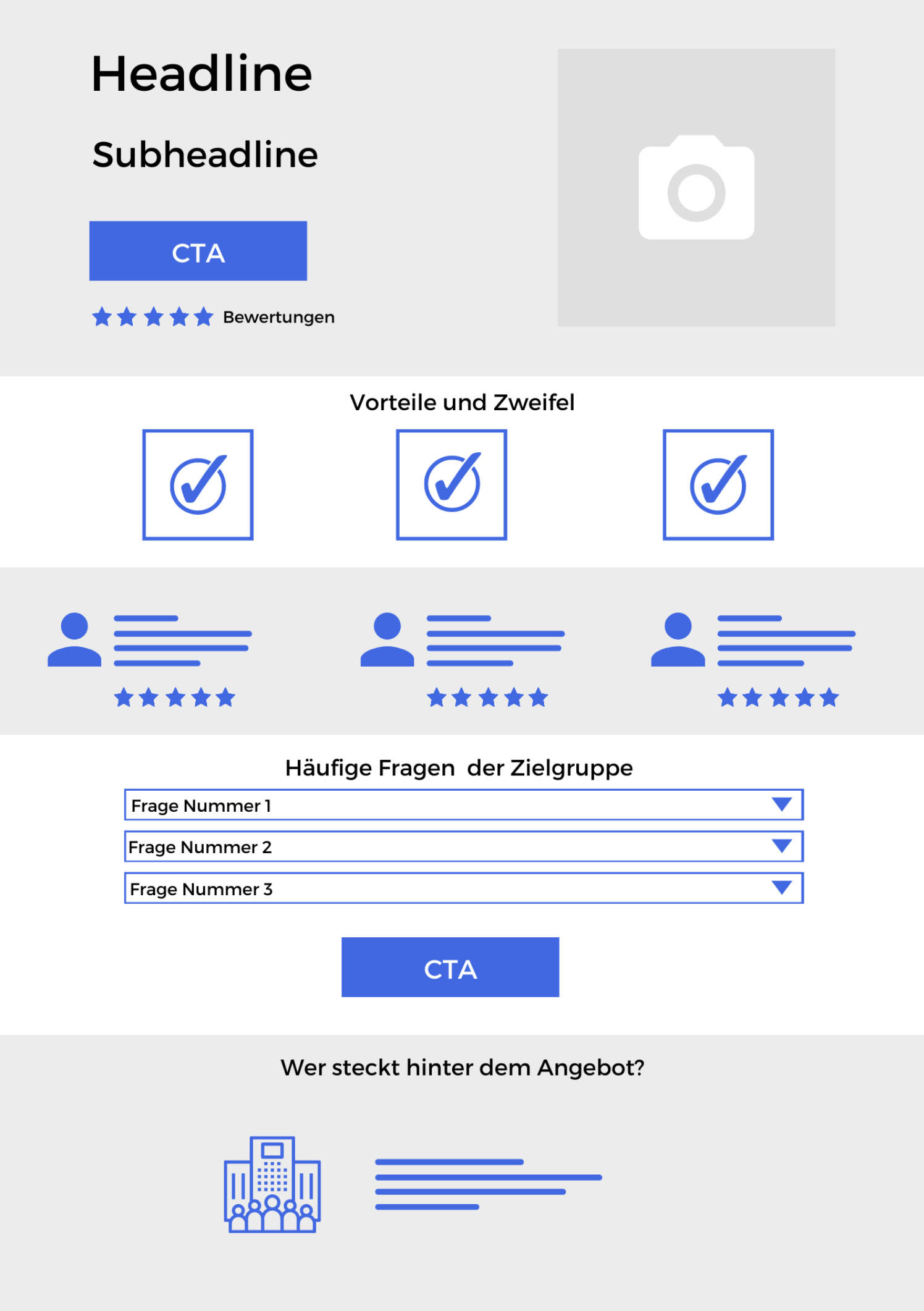 Perfekter Aufbau einer Landingpage