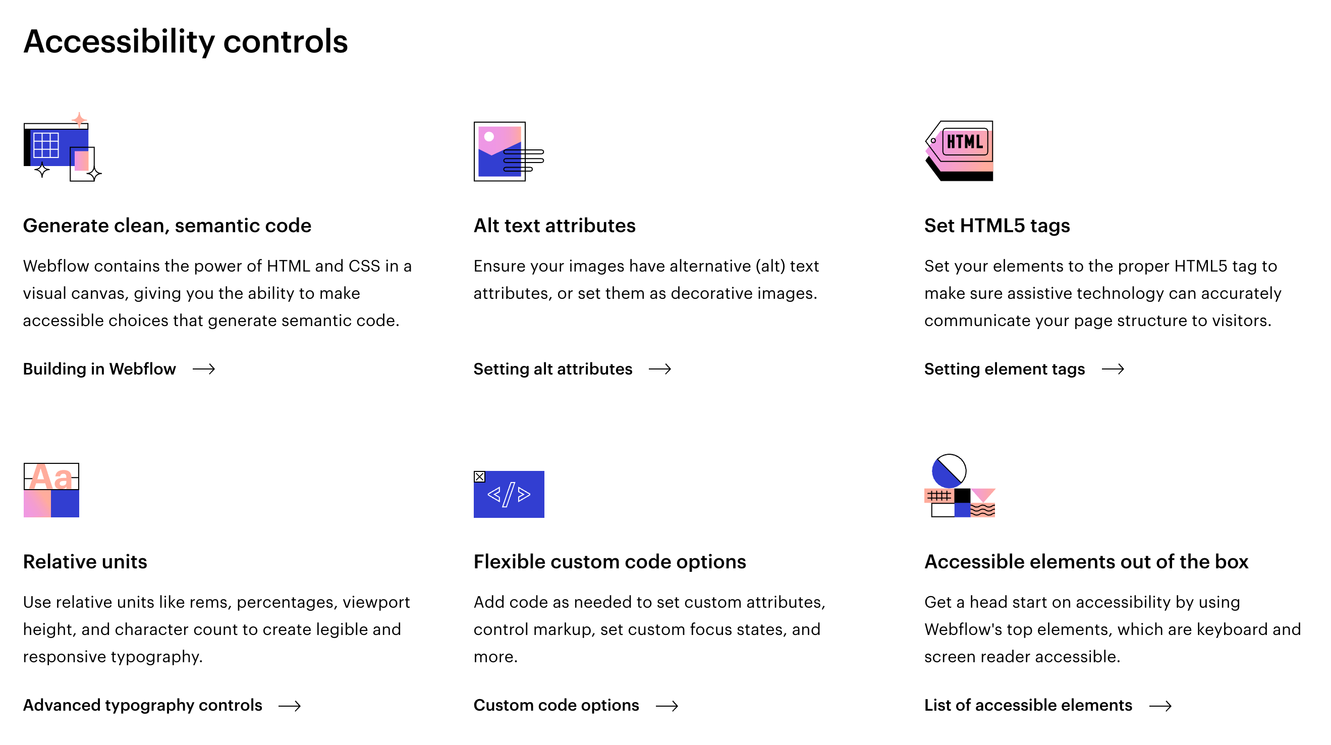 Webflow Accessibility Controls Übersicht