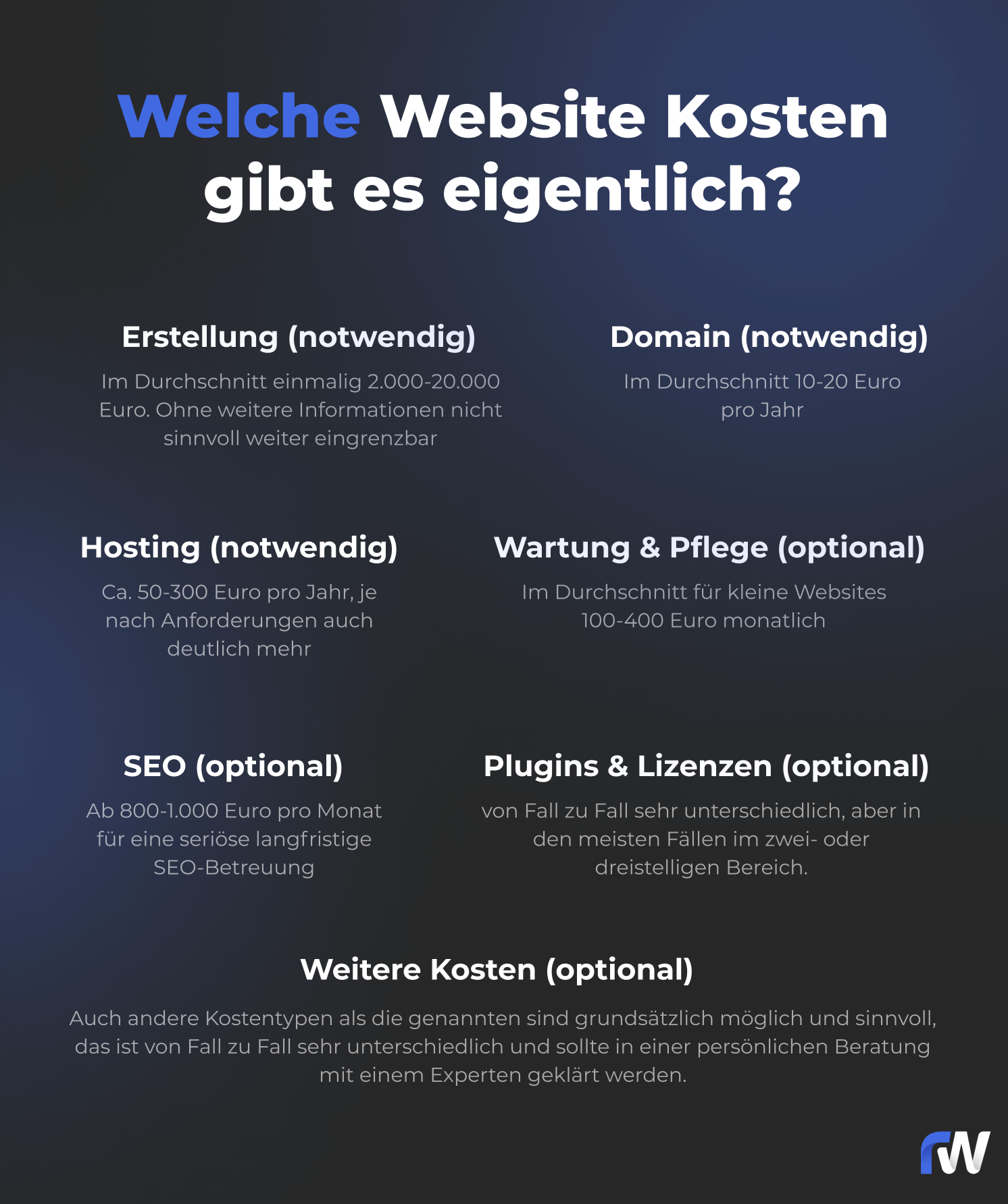 Infografik mit einer Übersicht aller gängigen Kostentypen einer Website